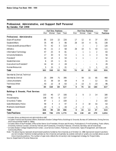 Professional, Administrative, and Suppport Staff Personnel By Gender, Fall 1998 Professional, Administrative