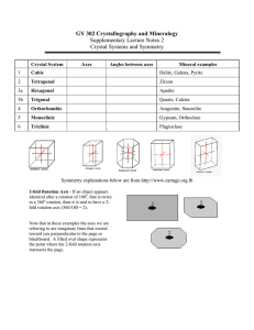 GY 302 Crystallography and Mineralogy Supplementary Lecture Notes 2