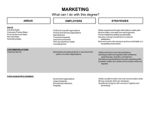 MARKETING What can I do with this degree? AREAS STRATEGIES