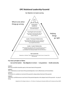 OPC Relational Leadership Pyramid What to do when things go wrong Helping