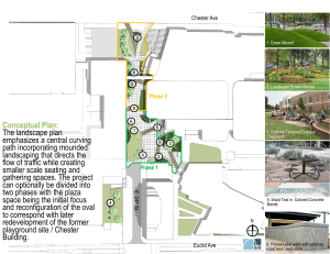 Conceptual Plan: The landscape plan emphasizes a central curving path incorporating mounded