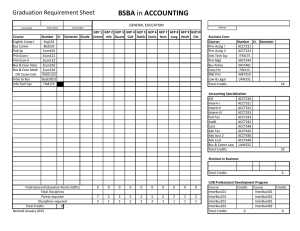 BSBA Graduation Requirement Sheet