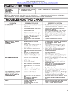 TROUBLESHOOTING CHART PROBLEM POSSIBLE CAUSE(S) CORRECTIVE ACTION