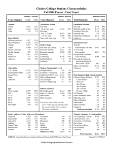 Chabot College Student Characteristics Fall 2014 Census - Final Count Total Students