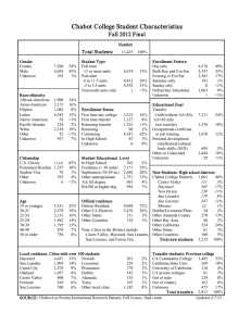 Chabot College Student Char acter istics Fall 2012 Final Total Students