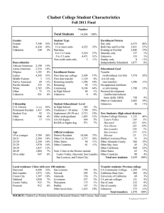 Chabot College Student Characteristics Fall 2011 Final Total Students
