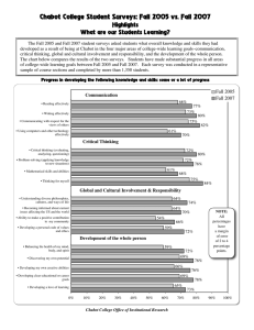 Chabot College Student Surveys: Fall 2005 vs. Fall 2007 Highlights
