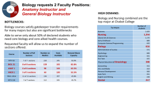 Biology requests 2 Faculty Positions: Anatomy Instructor and General Biology Instructor
