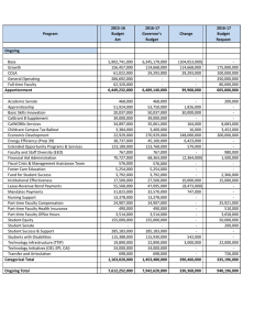 2015-16 2016-17 Program Budget