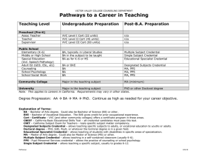 Pathways to a Career in Teaching Teaching Level Undergraduate Preparation Post-B.A. Preparation