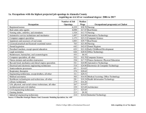 1a. Occupations with the highest projected job openings in Alameda... requiring an AA/AS or vocational degree: 2006 to 2017