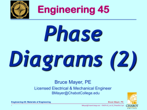 Phase Diagrams (2) Engineering 45 Bruce Mayer, PE