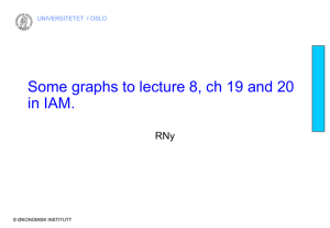 Some graphs to lecture 8, ch 19 and 20 in IAM. RNy