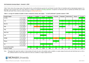 Unit Evaluation Summary Report –Semester 1, 2010