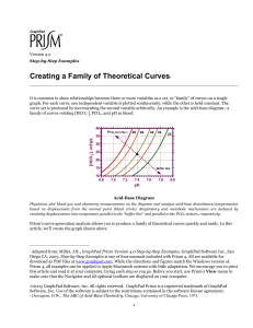 Creating a Family of Theoretical Curves