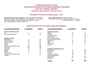 CAREER SERVICES OFFICE COOPERATIVE EDUCATION AND INTERNSHIP 2014-2015 ANNUAL REPORT
