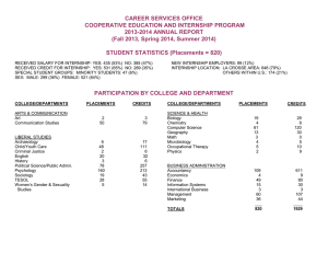 CAREER SERVICES OFFICE COOPERATIVE EDUCATION AND INTERNSHIP 2013-2014 ANNUAL REPORT