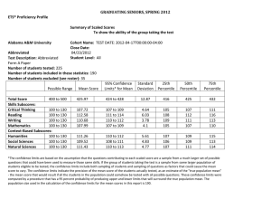 GRADUATING SENIORS, SPRING 2012 ETS® Proficiency Profile Summary of Scaled Scores