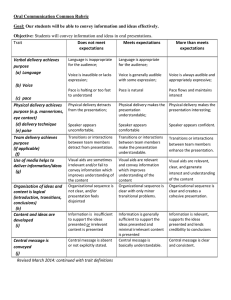 Oral Communication Common Rubric Goal: Objective: Does not meet