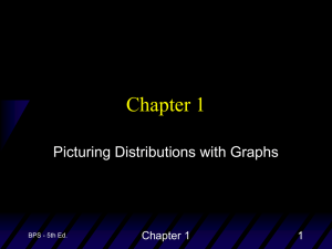 Chapter 1 Picturing Distributions with Graphs 1 BPS - 5th Ed.
