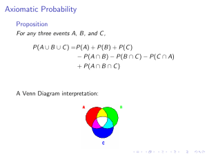 Axiomatic Probability Proposition