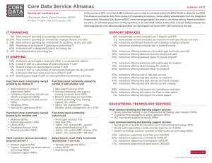 CORE DATA Core Data Service Almanac