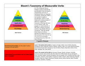 Bloom's Taxonomy of Measurable Verbs