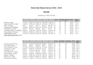 University Climate Survey 2010 – 2011 Results