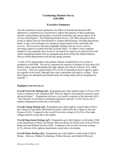 Graduating Student Survey Fall 2004  Executive Summary