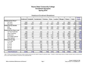 Roane State Community College Enrollment Synopsis Spring 2016