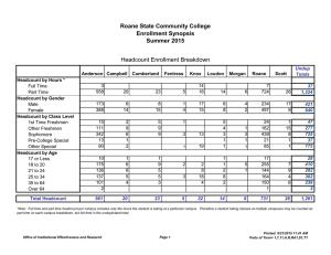 Roane State Community College Enrollment Synopsis Summer 2015