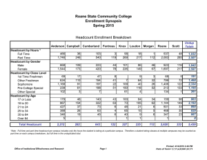 Roane State Community College Enrollment Synopsis Spring 2015