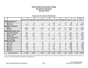 Roane State Community College Enrollment Synopsis Summer 2014