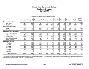 Roane State Community College Enrollment Synopsis Spring 2014