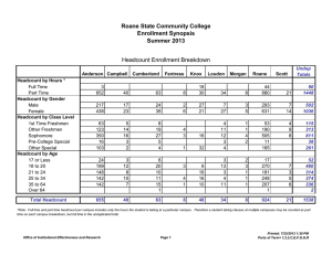 Roane State Community College Enrollment Synopsis Summer 2013