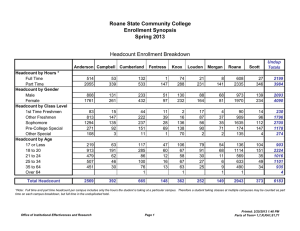Roane State Community College Enrollment Synopsis Spring 2013