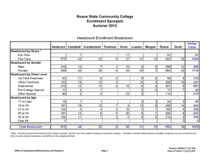 Roane State Community College Enrollment Synopsis Summer 2012