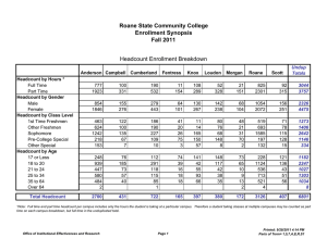 Roane State Community College Enrollment Synopsis Fall 2011