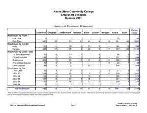 Roane State Community College Enrollment Synopsis Summer 2011