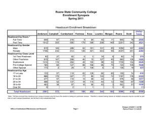 Roane State Community College Enrollment Synopsis Spring 2011