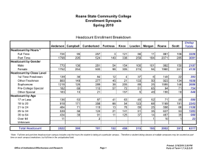 Roane State Community College Enrollment Synopsis Spring 2010