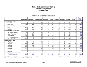 Roane State Community College Enrollment Synopsis Summer 2009