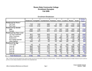 Roane State Community College Enrollment Synopsis Fall 2006