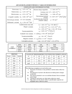 ADVANCED PLACEMENT PHYSICS C TABLE OF INFORMATION CONSTANTS AND CONVERSION FACTORS