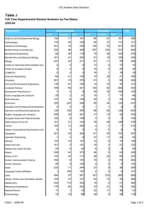 Table J UCL Student Data Statistics 2003-04 Department