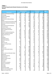 Table J UCL Student Data Statistics 1997-98 Total