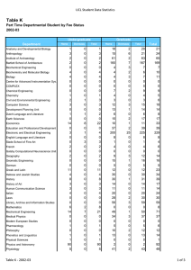 Table K UCL Student Data Statistics 2002-03 1
