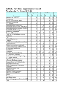 Table K: Part-Time Departmental Student Numbers by Fee Status 2015-16