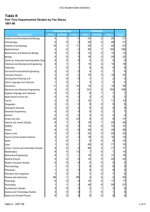 Table K UCL Student Data Statistics 1997-98 4