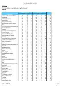 Table K UCL Student Data Statistics 1998-99 0
